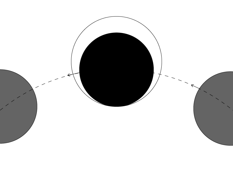 Figure 1: The Moon’s path on 20/05/2012